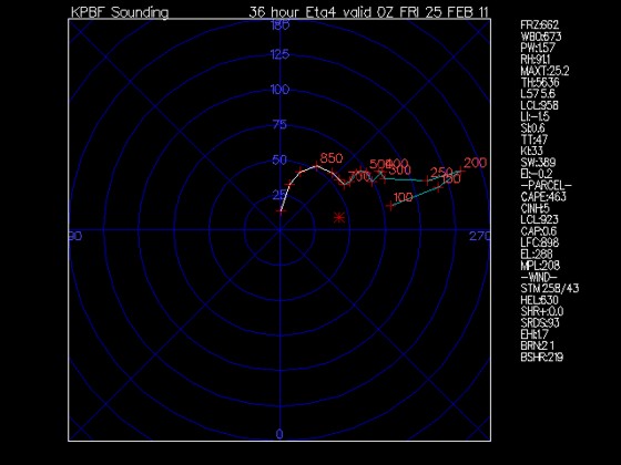 WRF Pine Bluff hodograph forecast for 00z Fri 2/25. WRF Pine Bluff hodograph forecast for 00z Fri 2/25.