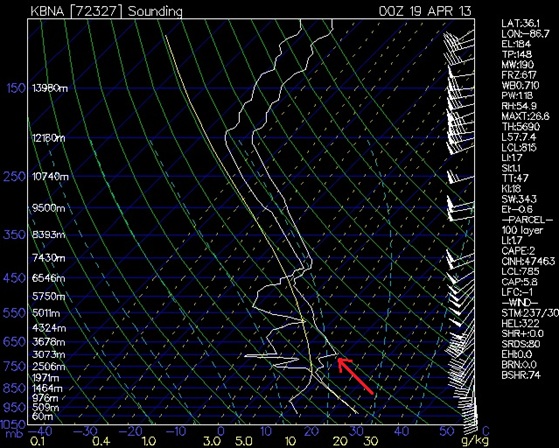 Nashville sounding at 7pm on April 18. Notice the inversion at the 675mb layer, the same level where the inversion was located on the Dallas Fort Worth sounding from the previous day. Nashville sounding at 7pm on April 18. Notice the inversion at the 675mb layer, the same level where the inversion was located on the Dallas Fort Worth sounding from the previous day.