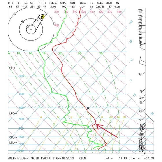 Indianapolis, Indiana sounding from 7am on April 18. Notice the inversion located at 675mb. Indianapolis, Indiana sounding from 7am on April 18. Notice the inversion located at 675mb.