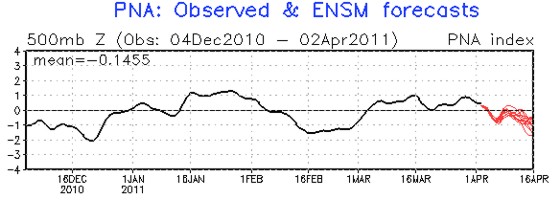 PNA from CPC valid April 2, 2011 PNA from CPC valid April 2, 2011