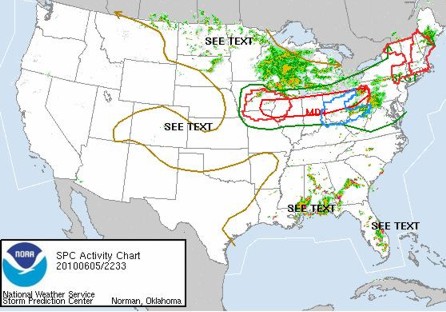 SPC Overview SPC Overview